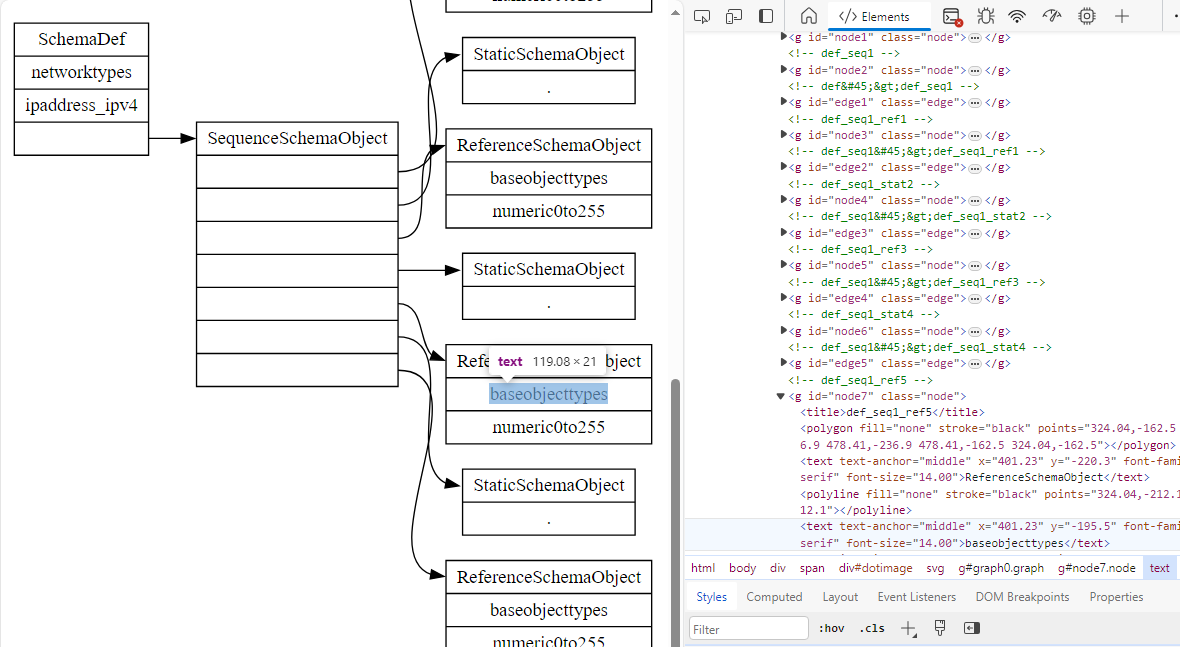 screenshot of DataMaker page showing that the nodes and edges in the schema diagram are a flat list with generic ids "node#" and "edge#"