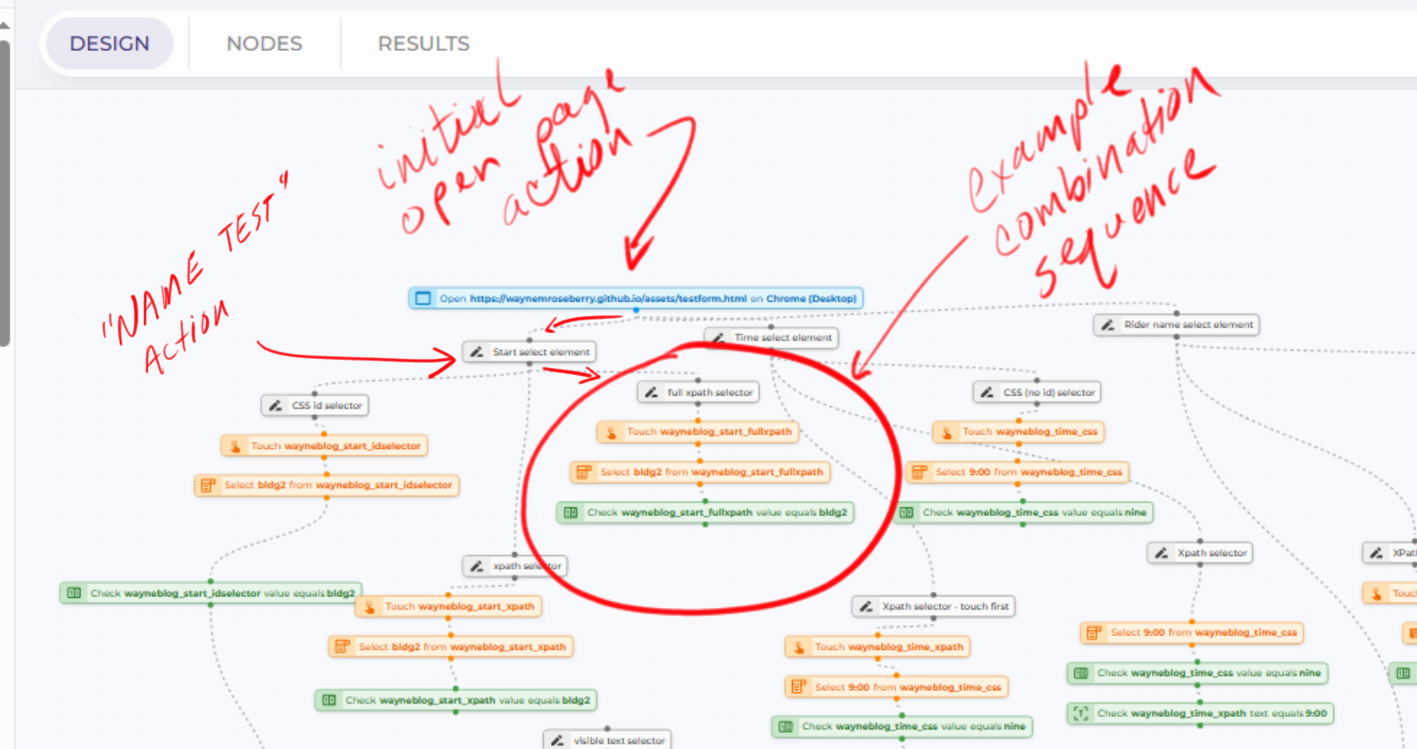 A picture of a DoesQA workflow with many branches originating from an OPEN action. A sequence similar to what is described above is circled.