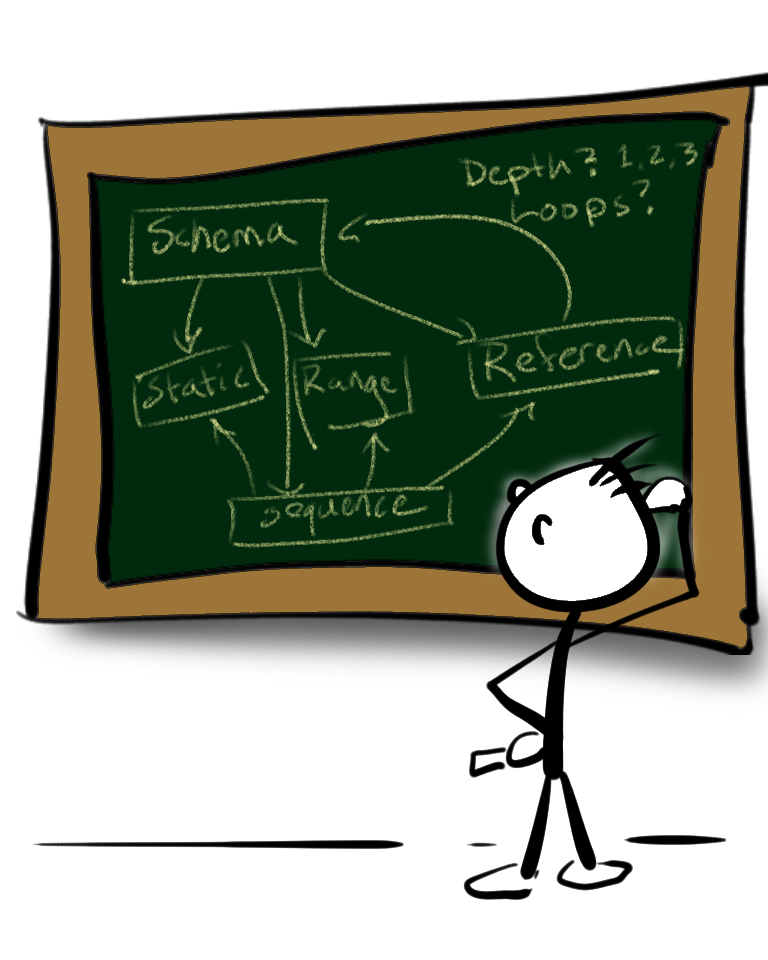 Cartoon of a stick figure character looking at a chalkboard with a data diagram on it