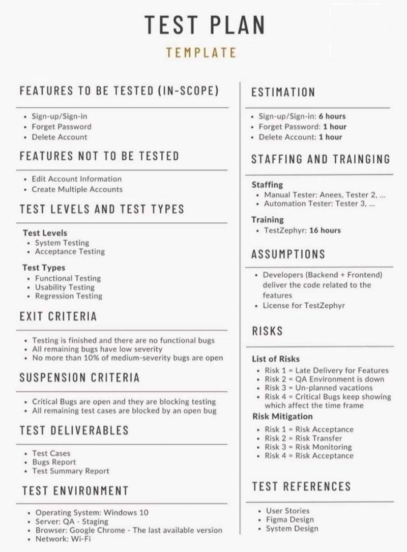 An image of a test plan commonly posted as an example on LinkedIn - a link to pdf will follow later