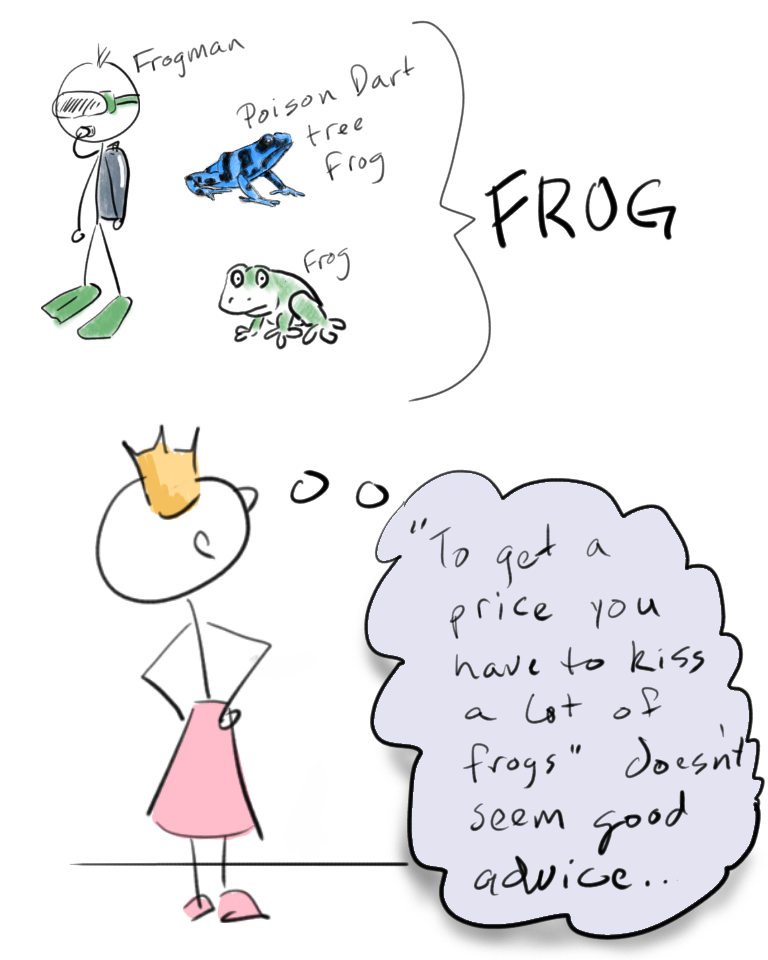 cartoon of a princess thinking "'If you want to get a prince you have to kiss a lot of frogs' does not seem good advice" while considering different categories of frog, among them a frogman and a poison dart tree frog