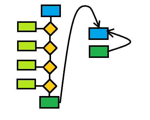 Diagram of a schema with a reference four choices below the schema root before pointing to an external infinite loop