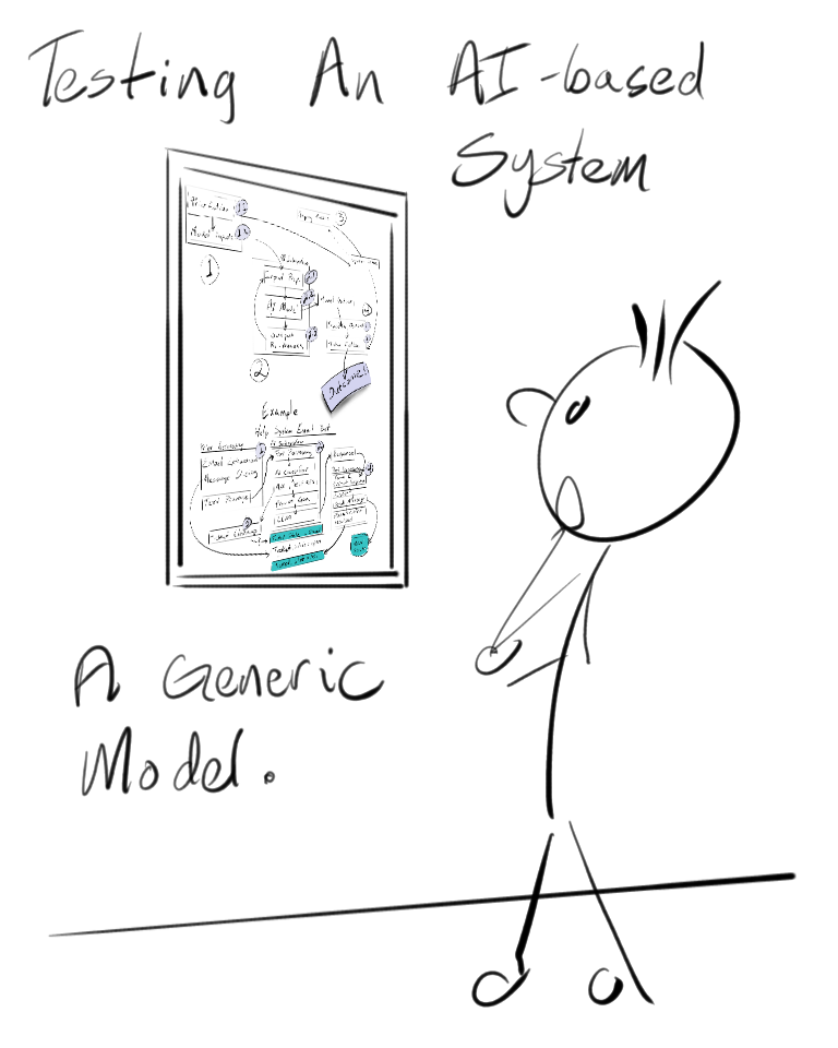 A stick figure cartoon of a person contemplating a drawing of a generic AI model