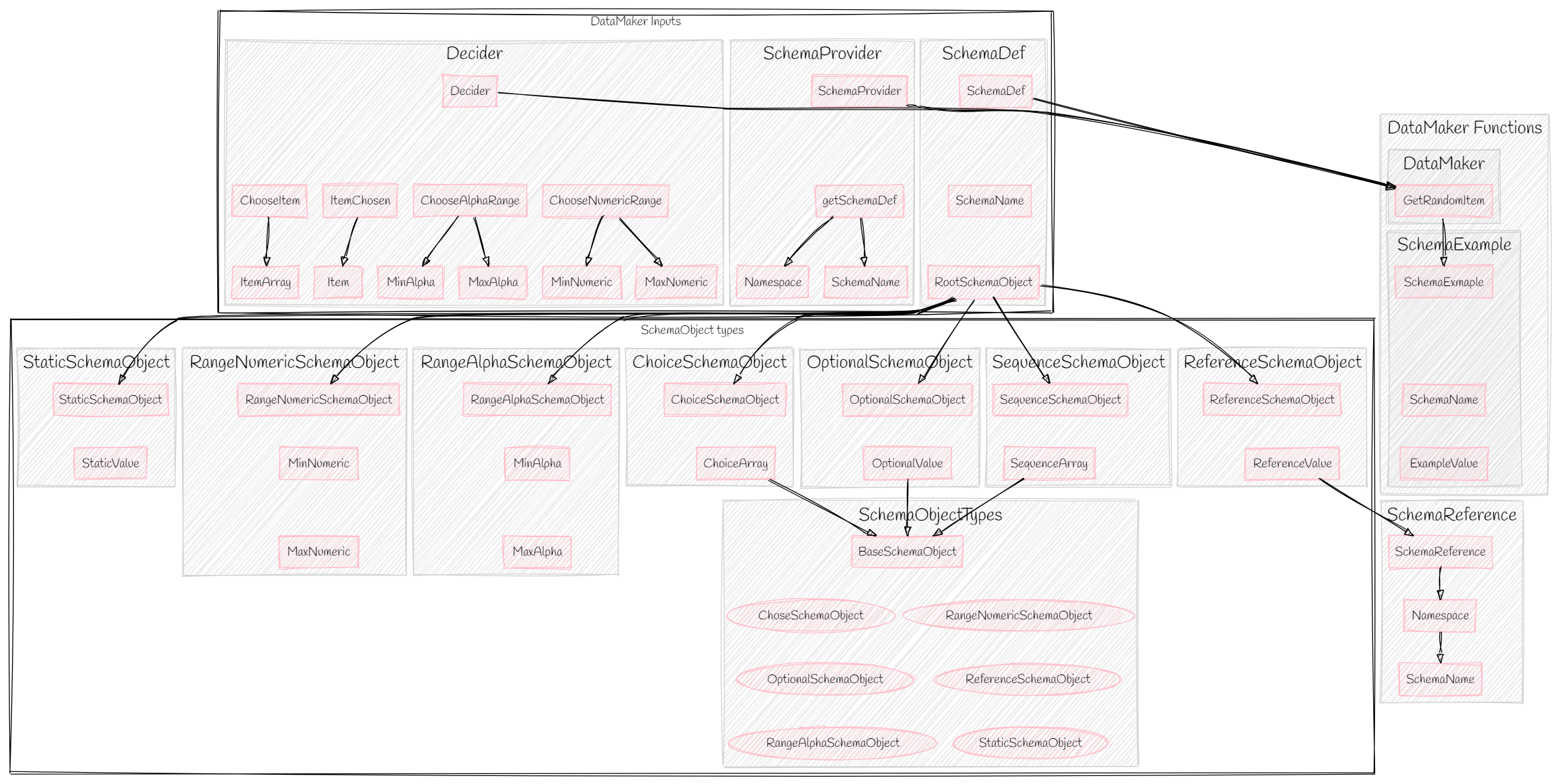 diagram of the system under test