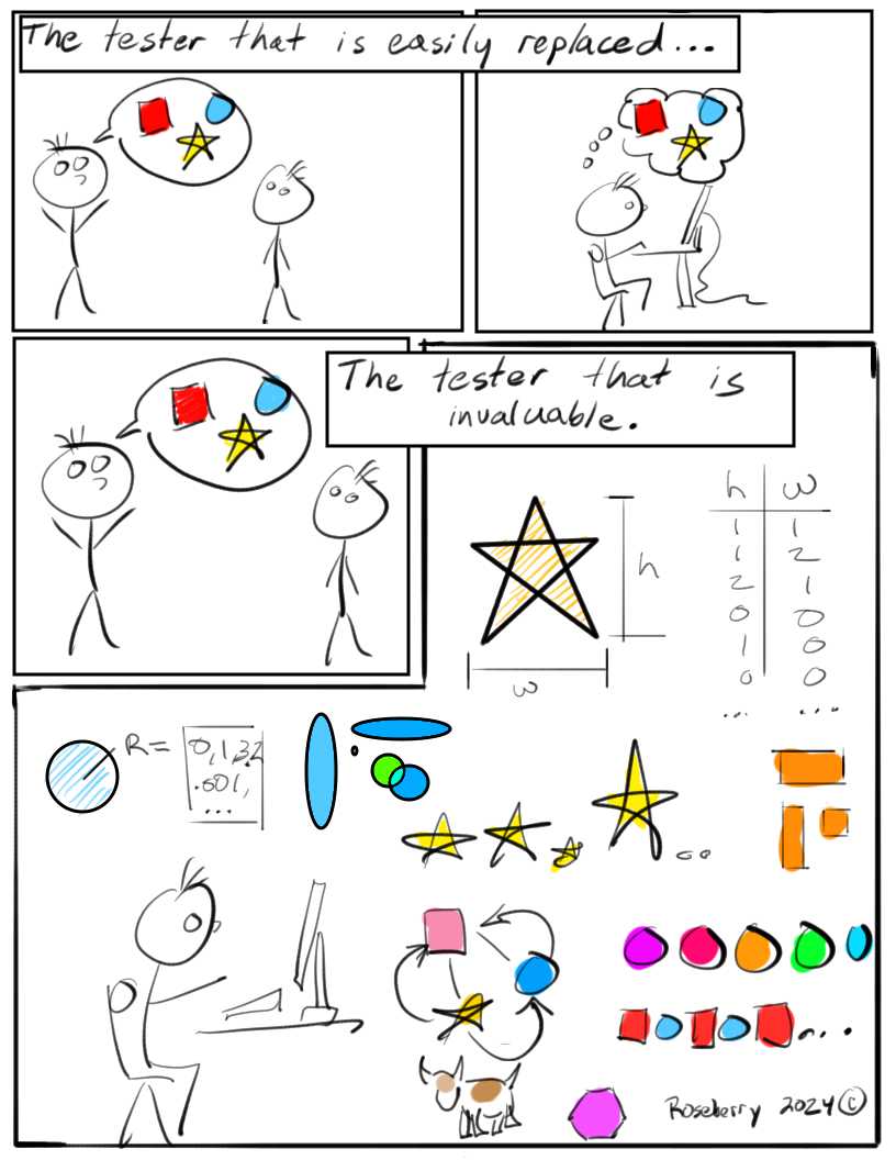 Cartoon comparing a tester that only does the scenarios told to them versus a tester that does their own analysis