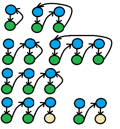 A diagram of several different kind of looping structures