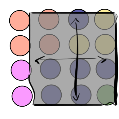 Illustration of the same set of colored circles as earlier, but the blanket is moved to cover different circles
