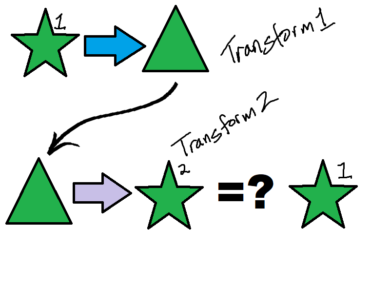 illustration of a star trasnformed to triangle, which is transformed to a second star, first star and second star compared