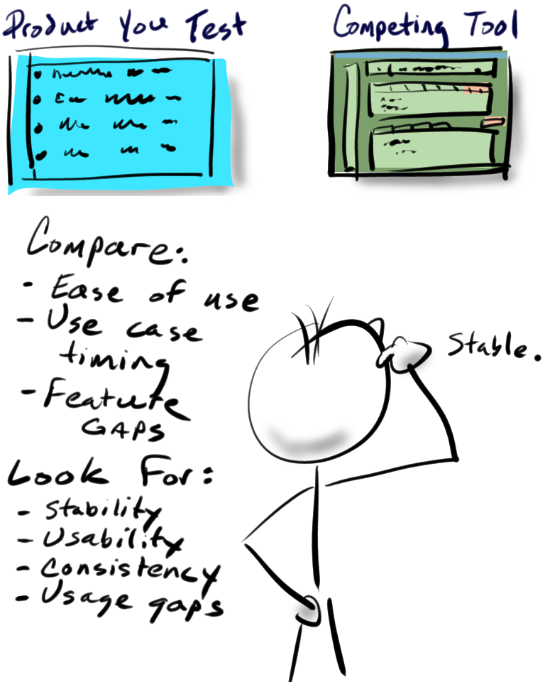 Cartoon of a stick figure tester considering comparisons between an existing competitor product and the product they are testing