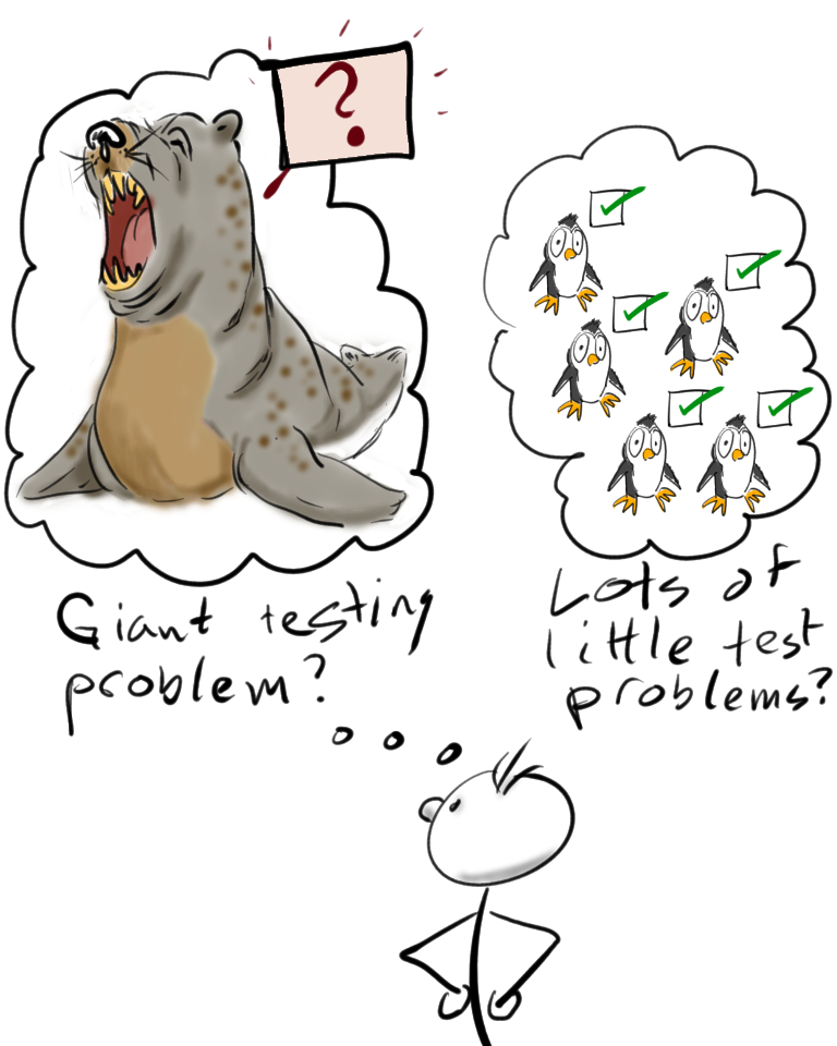 A cartoon of a developer contemplating a single giant sea lion, representing a big test problem, versus a bunch of penguins, representing little test problems